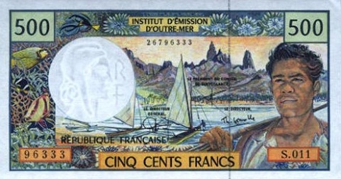 Niger - Currency