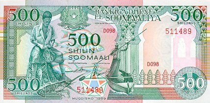 Somalia - Currency